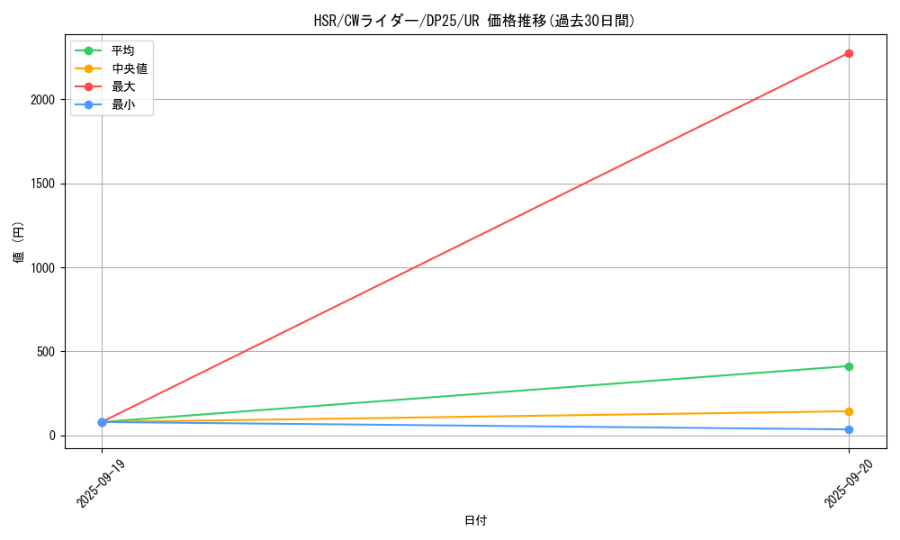 card_2508_series_5573_rarity_7_graph