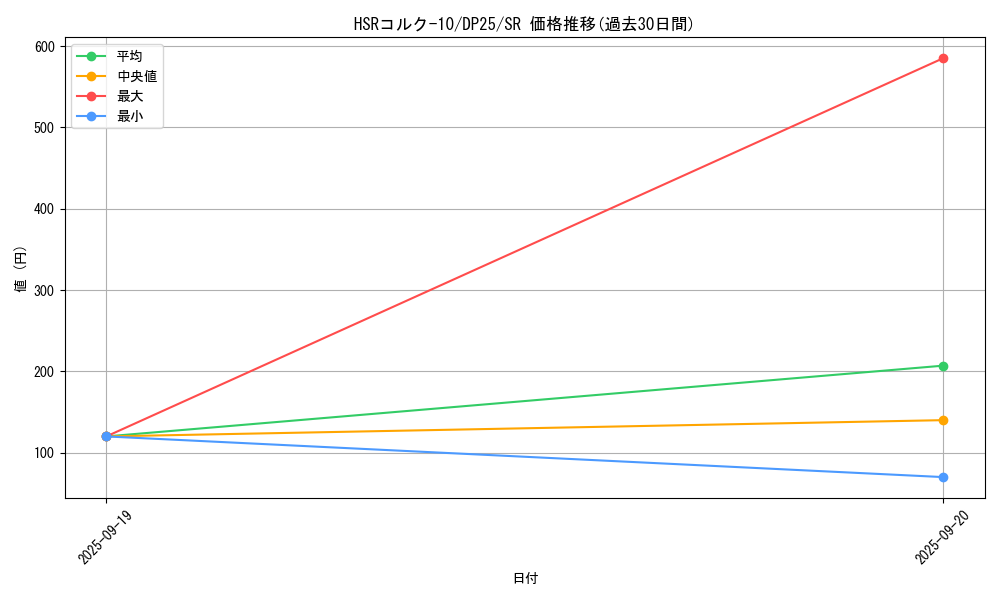 card_2509_series_5573_rarity_3_graph