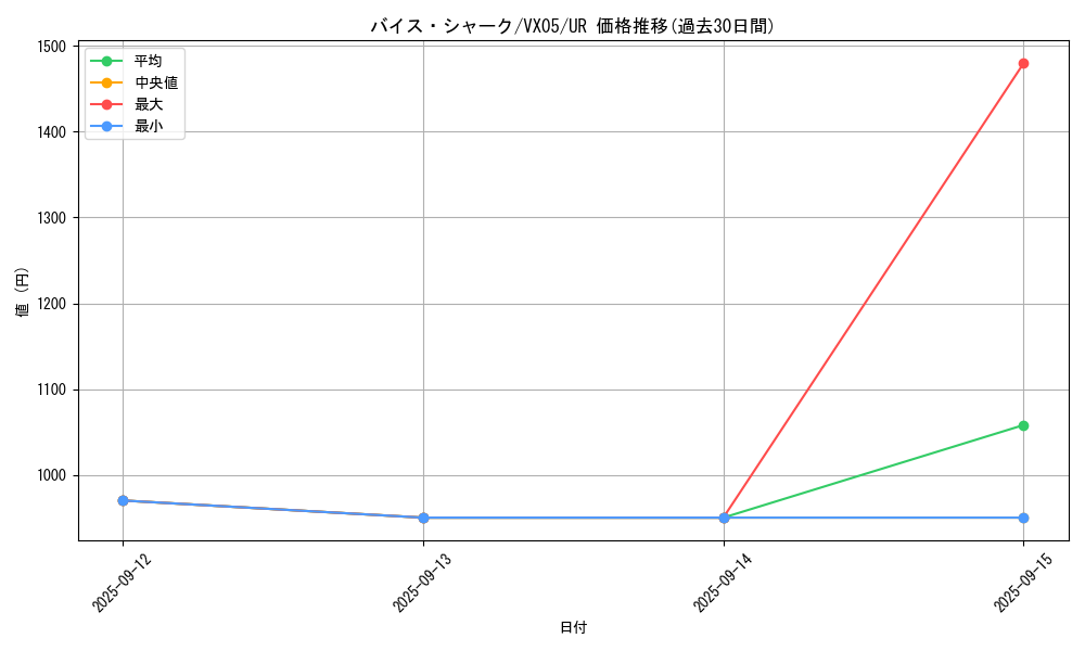 card_250_series_395_rarity_7_graph