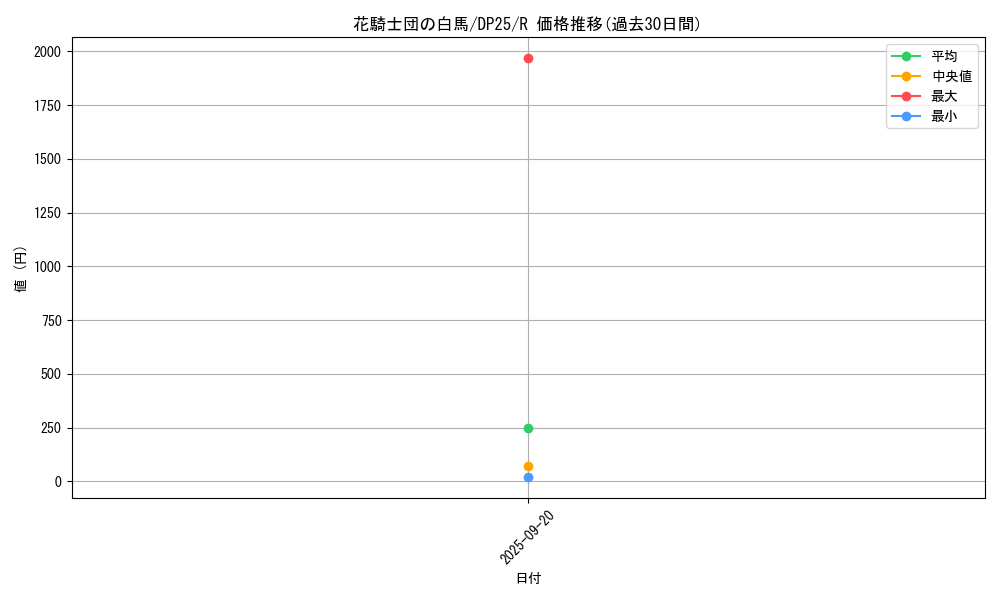 card_2510_series_5573_rarity_62_graph