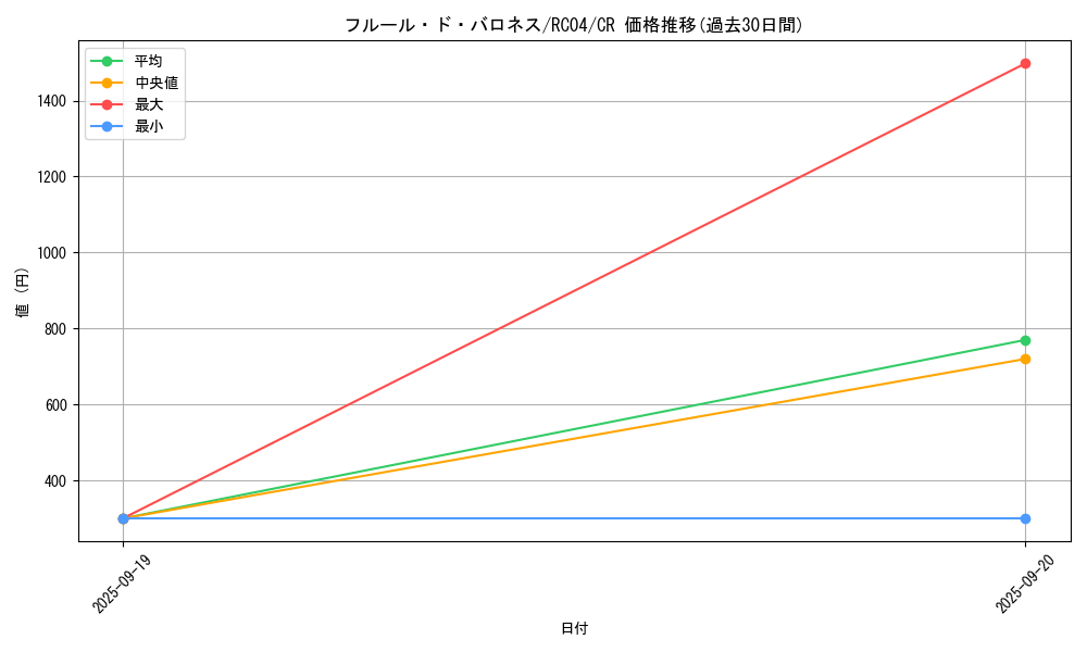 card_2511_series_5072_rarity_1299_graph