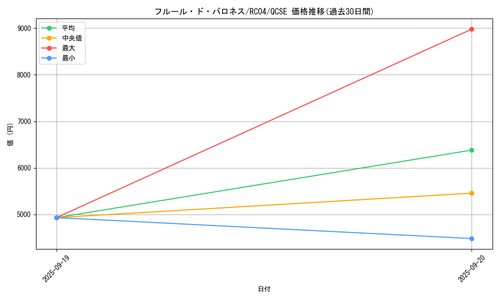 card_2511_series_5072_rarity_408_graph
