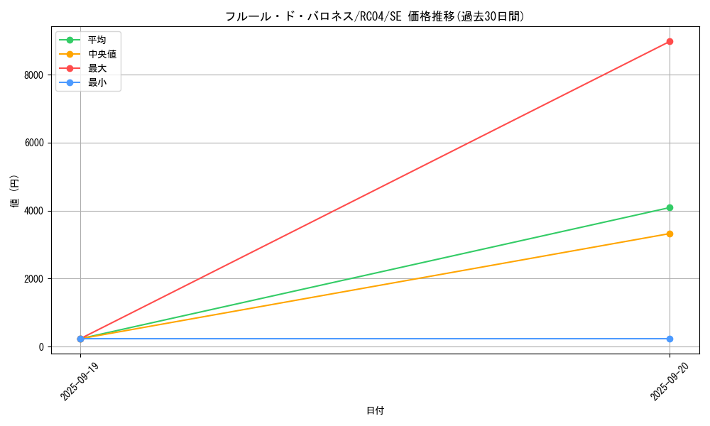 card_2511_series_5072_rarity_5_graph