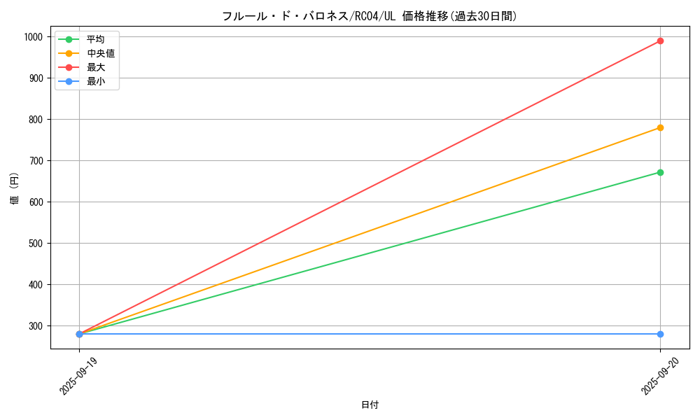 card_2511_series_5072_rarity_77_graph