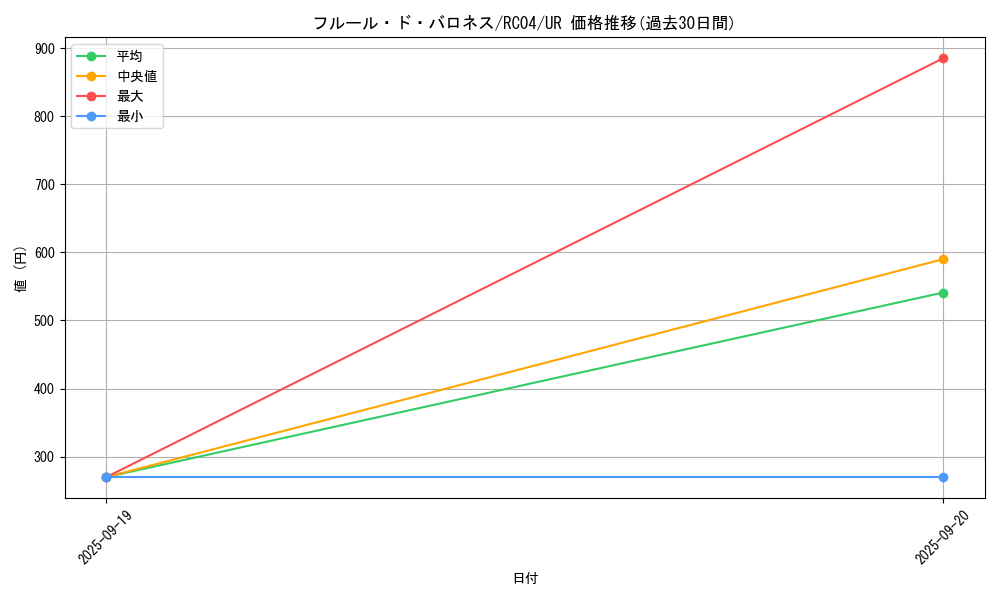 card_2511_series_5072_rarity_7_graph