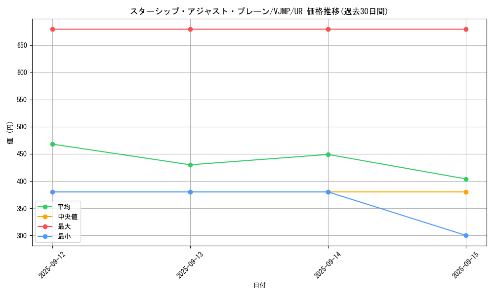 card_251_series_397_rarity_7_graph