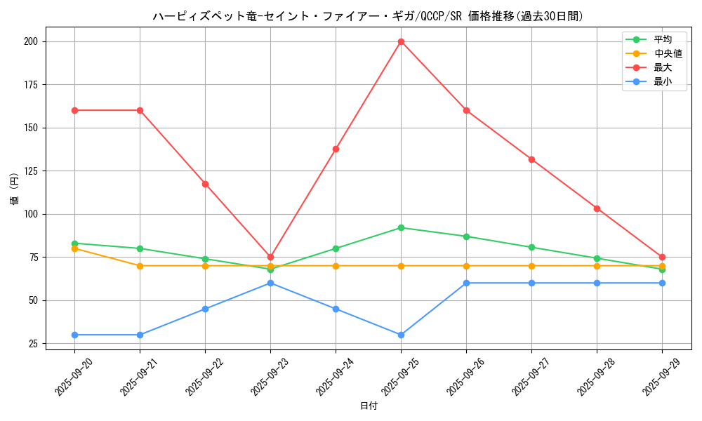 card_2520_series_2528_rarity_3_graph