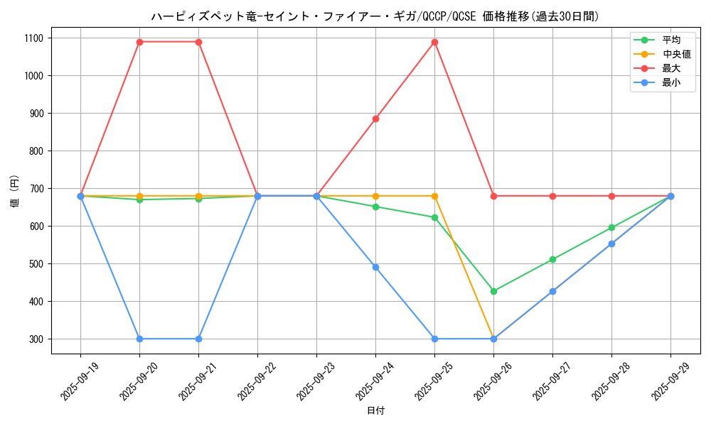 card_2520_series_2528_rarity_408_graph