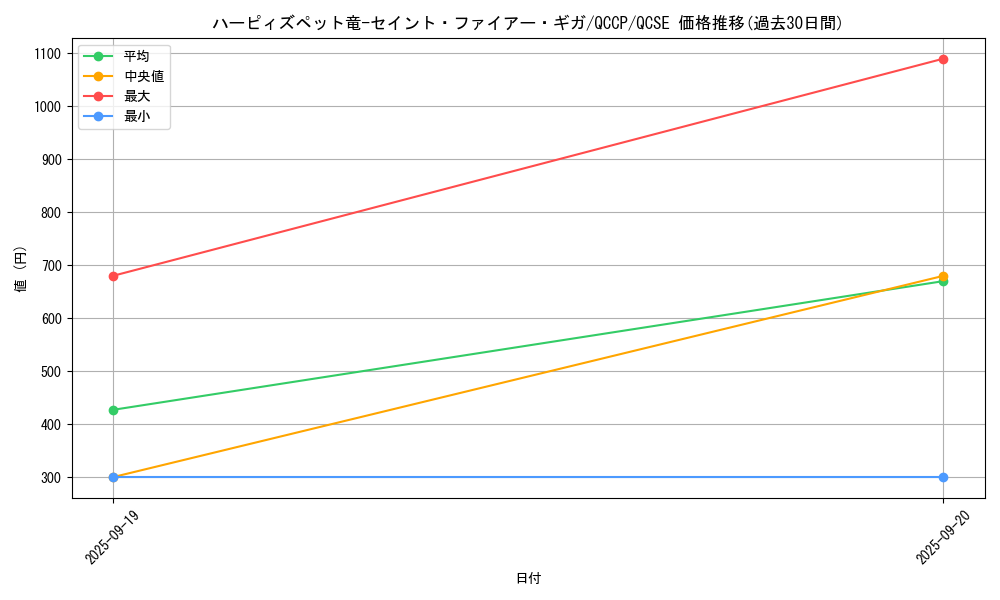 card_2520_series_2528_rarity_408_graph