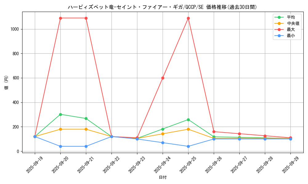 card_2520_series_2528_rarity_5_graph