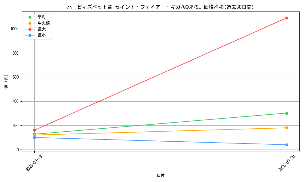 card_2520_series_2528_rarity_5_graph