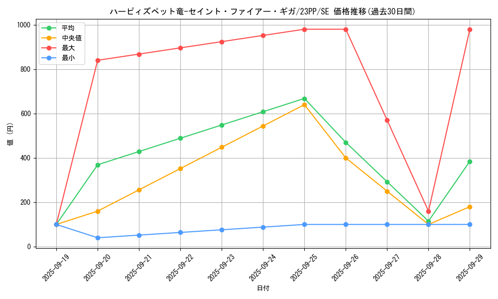 card_2520_series_3109_rarity_5_graph