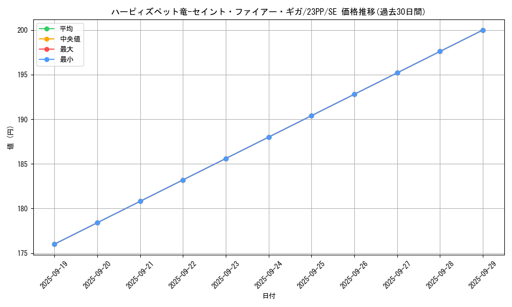 card_2520_series_3109_rarity_604_graph