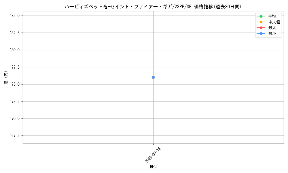 card_2520_series_3109_rarity_604_graph