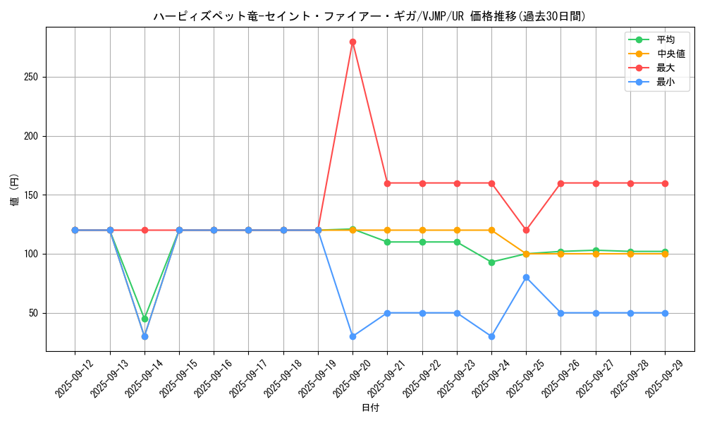 card_2520_series_5622_rarity_7_graph