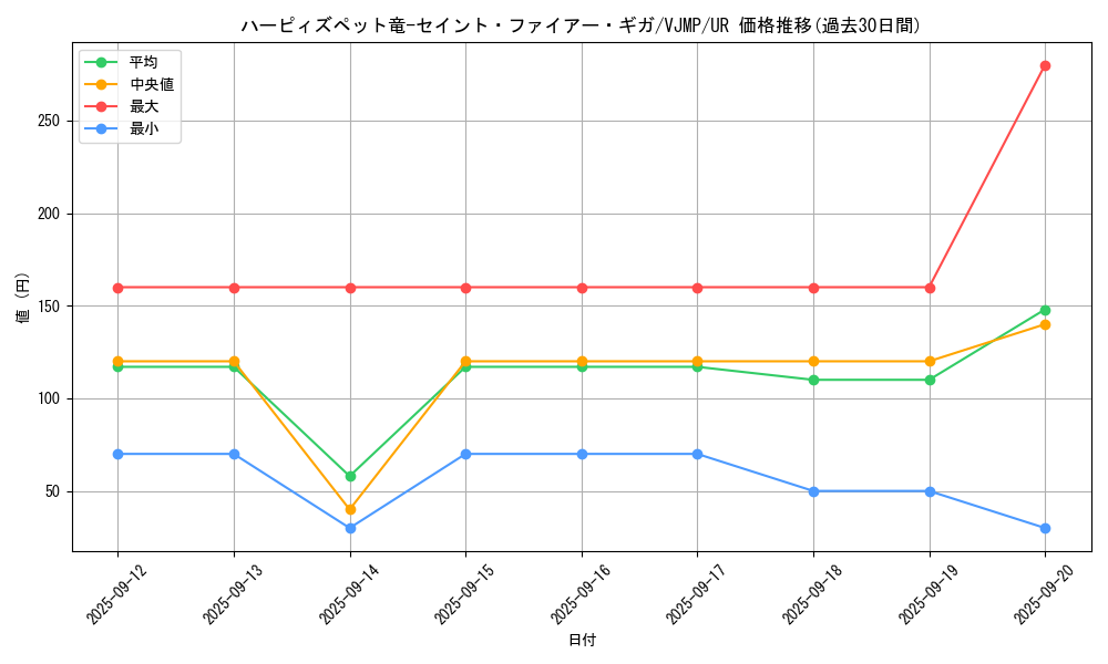 card_2520_series_5622_rarity_7_graph