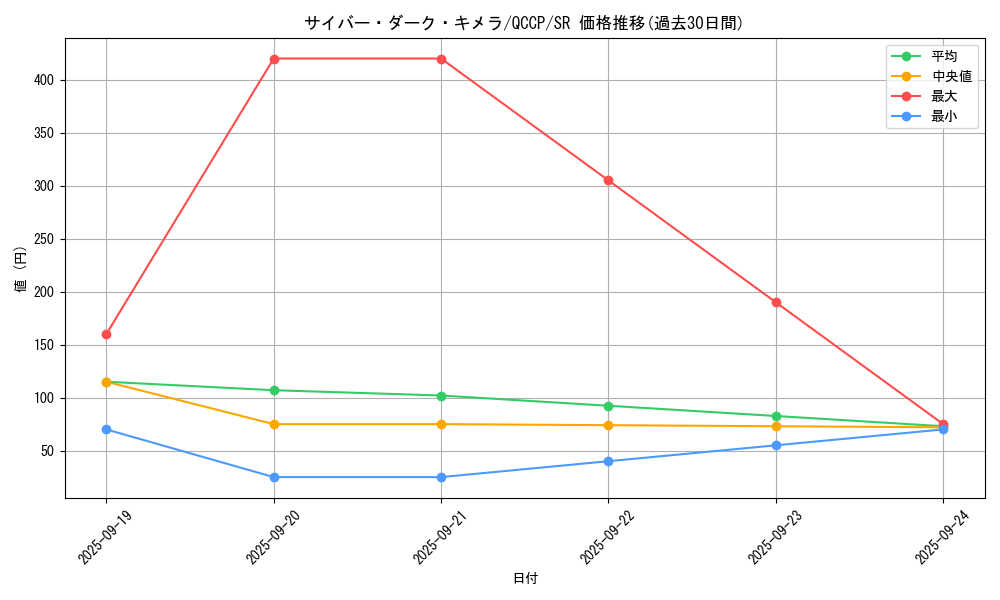 card_2526_series_2528_rarity_3_graph