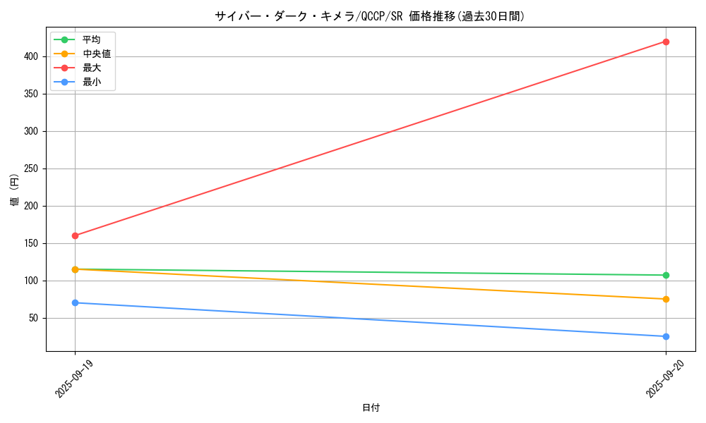 card_2526_series_2528_rarity_3_graph