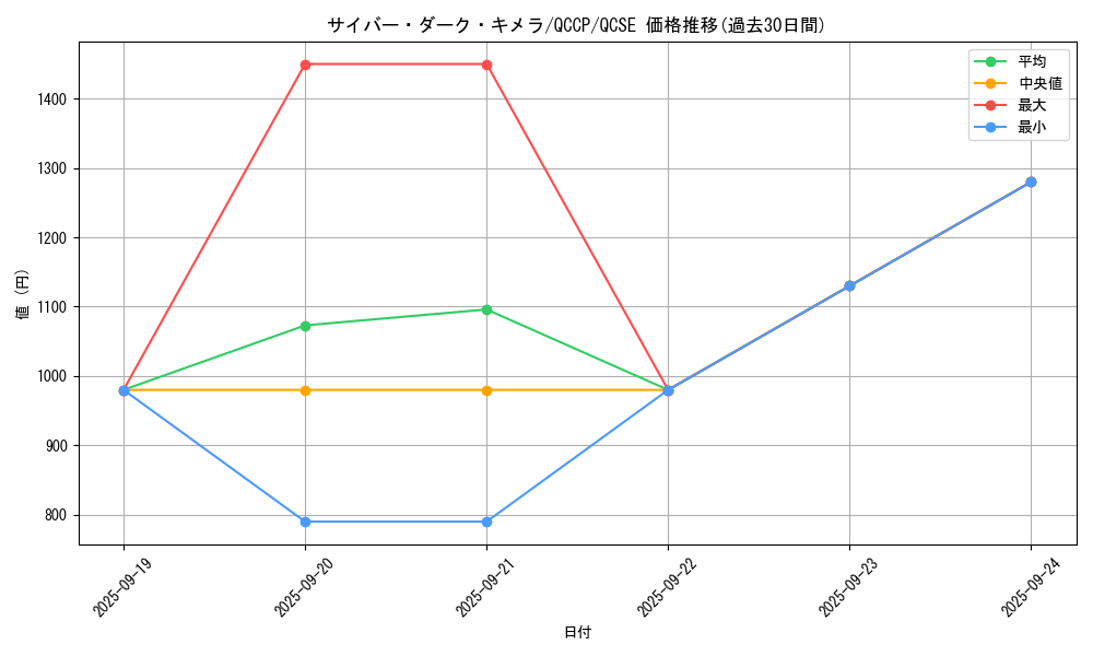 card_2526_series_2528_rarity_408_graph