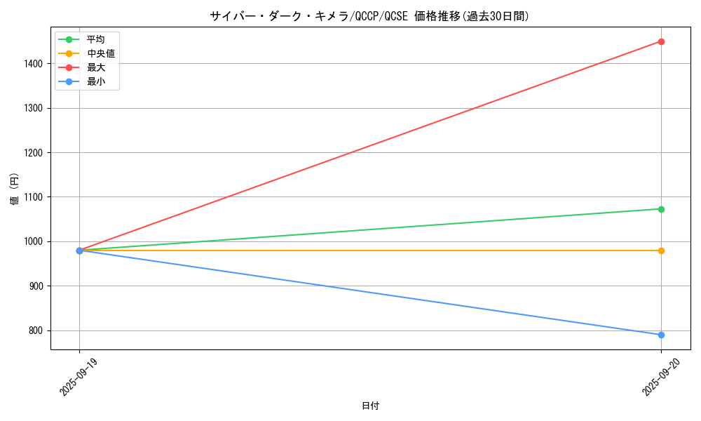 card_2526_series_2528_rarity_408_graph