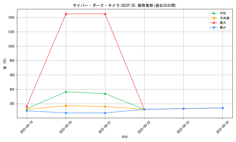 card_2526_series_2528_rarity_5_graph