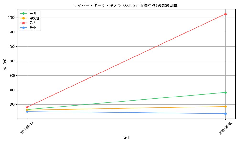 card_2526_series_2528_rarity_5_graph