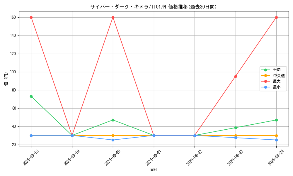 card_2526_series_3105_rarity_1_graph
