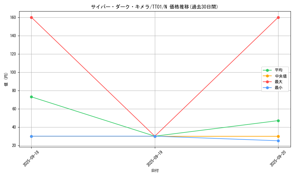 card_2526_series_3105_rarity_1_graph