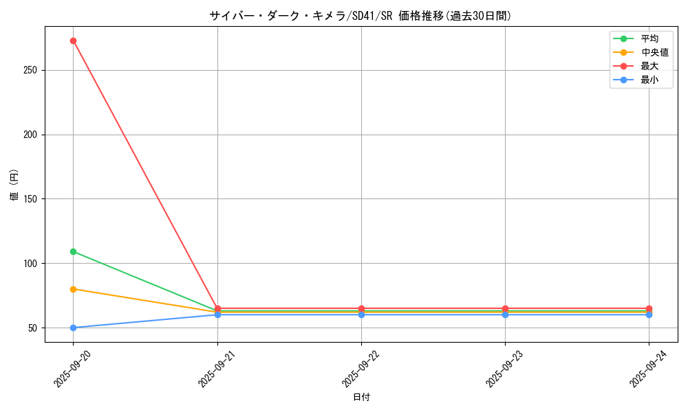 card_2526_series_5623_rarity_3_graph