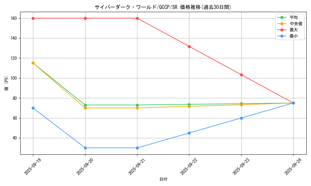 card_2527_series_2528_rarity_3_graph