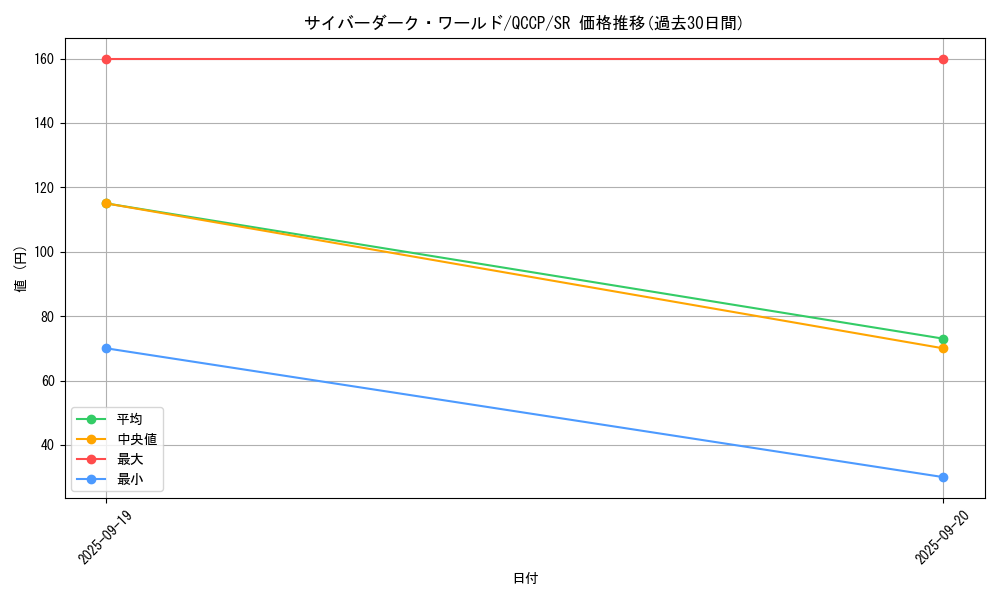 card_2527_series_2528_rarity_3_graph