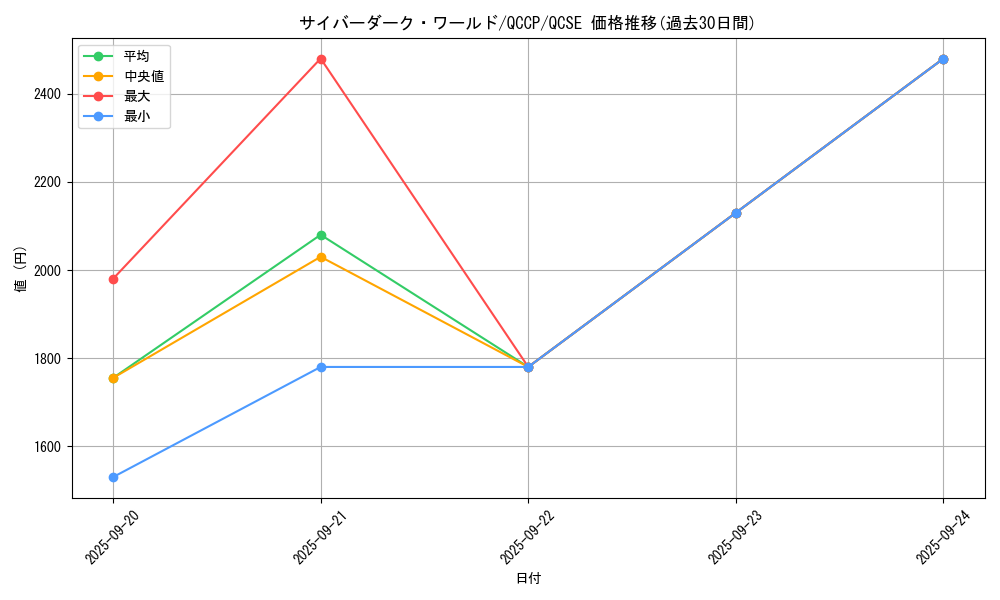 card_2527_series_2528_rarity_408_graph