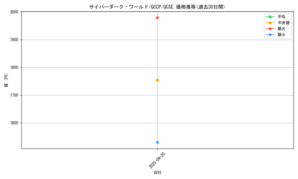 card_2527_series_2528_rarity_408_graph