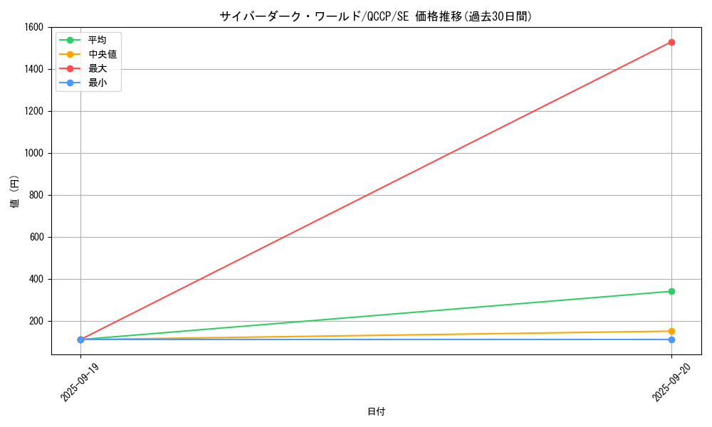 card_2527_series_2528_rarity_5_graph