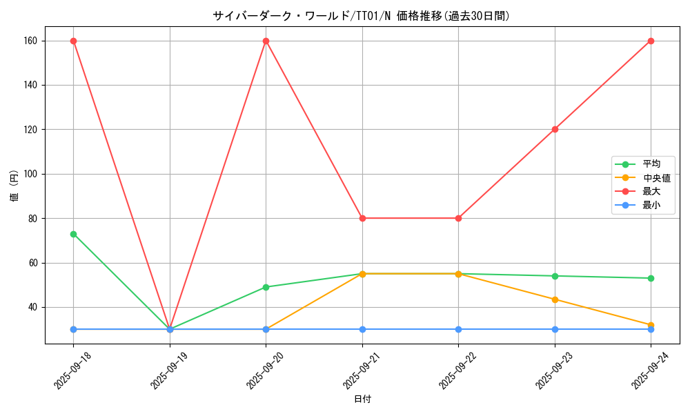 card_2527_series_3105_rarity_1_graph