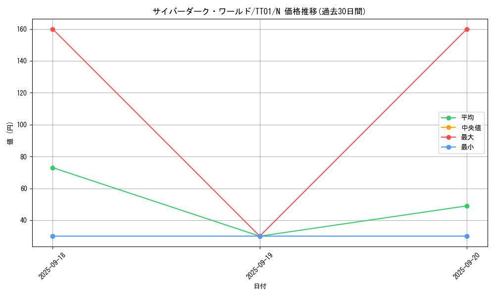card_2527_series_3105_rarity_1_graph
