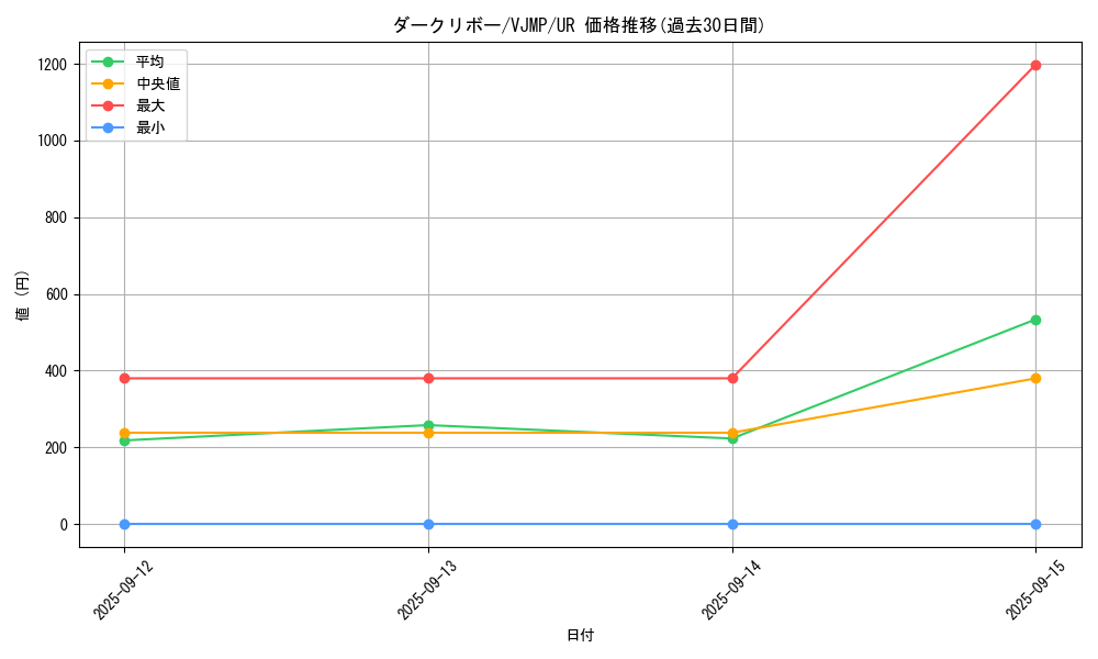 card_252_series_398_rarity_7_graph