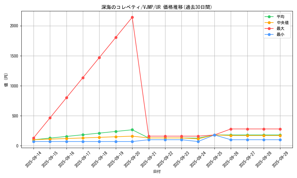 card_2531_series_5645_rarity_7_graph