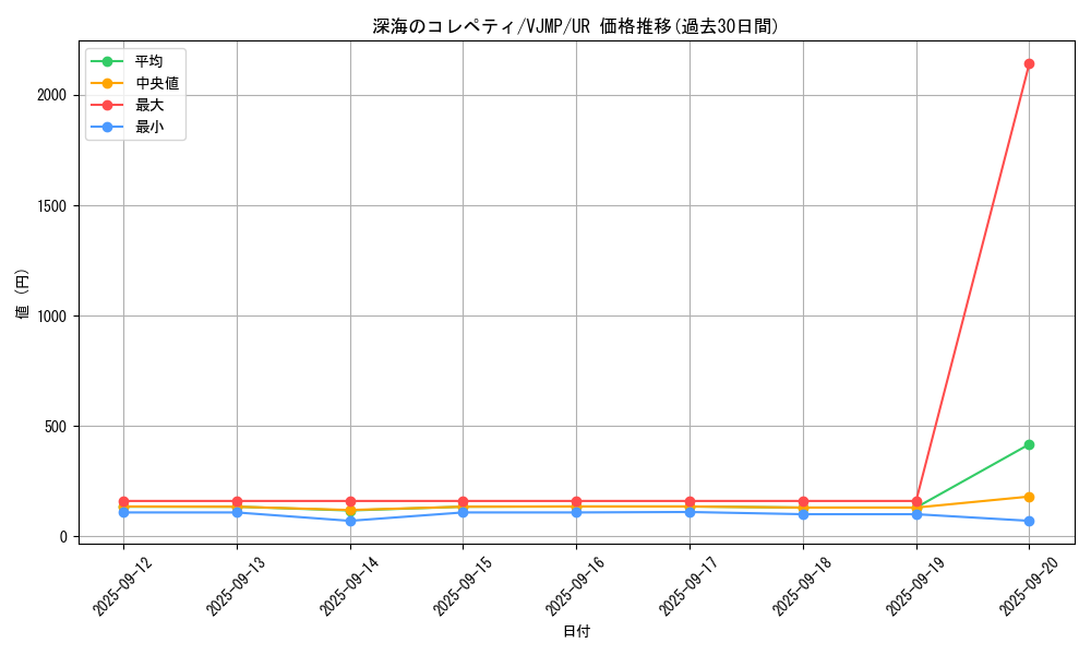 card_2531_series_5645_rarity_7_graph