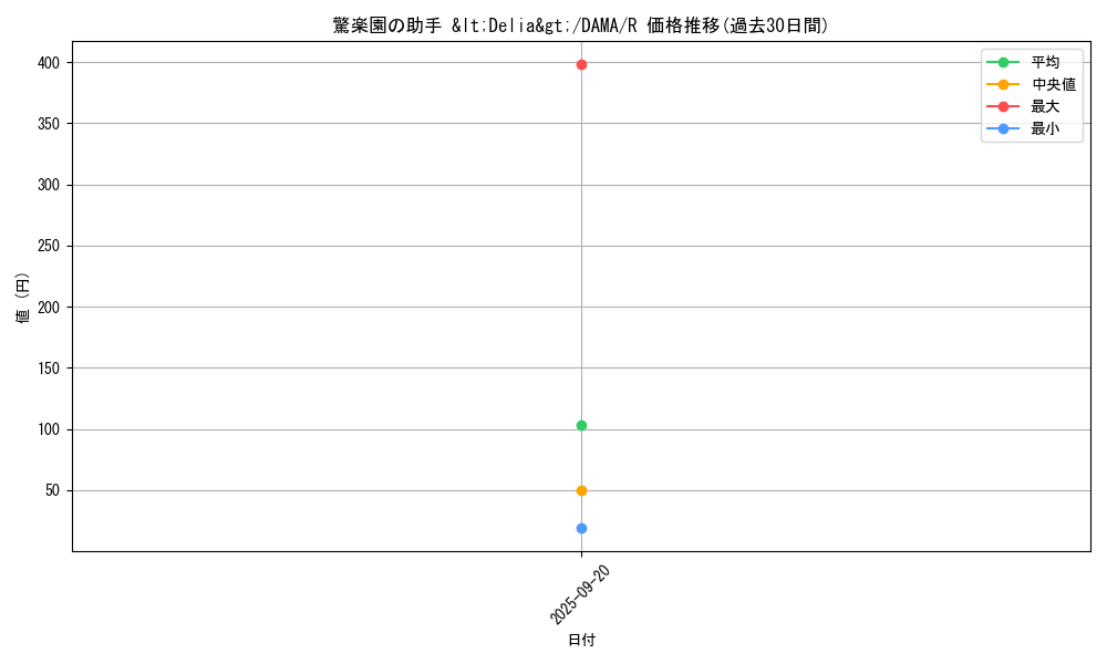 card_2533_series_5646_rarity_62_graph