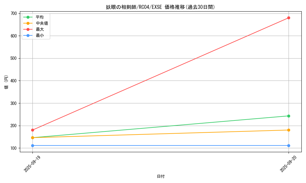 card_2534_series_5072_rarity_1021_graph