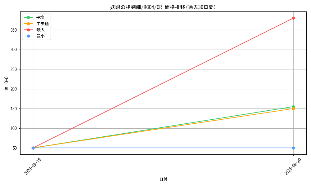 card_2534_series_5072_rarity_1299_graph