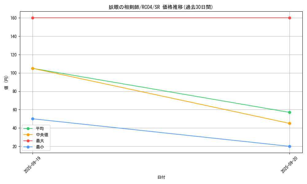 card_2534_series_5072_rarity_3_graph