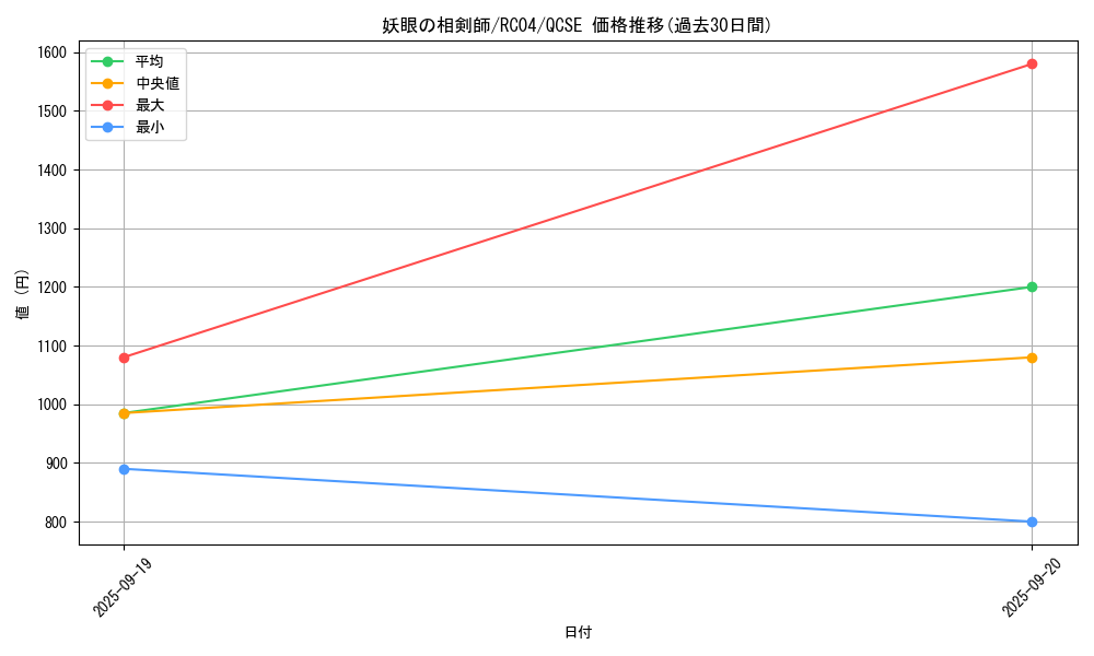 card_2534_series_5072_rarity_408_graph