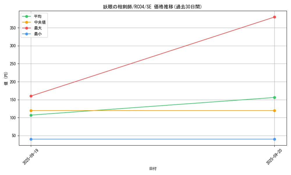 card_2534_series_5072_rarity_5_graph