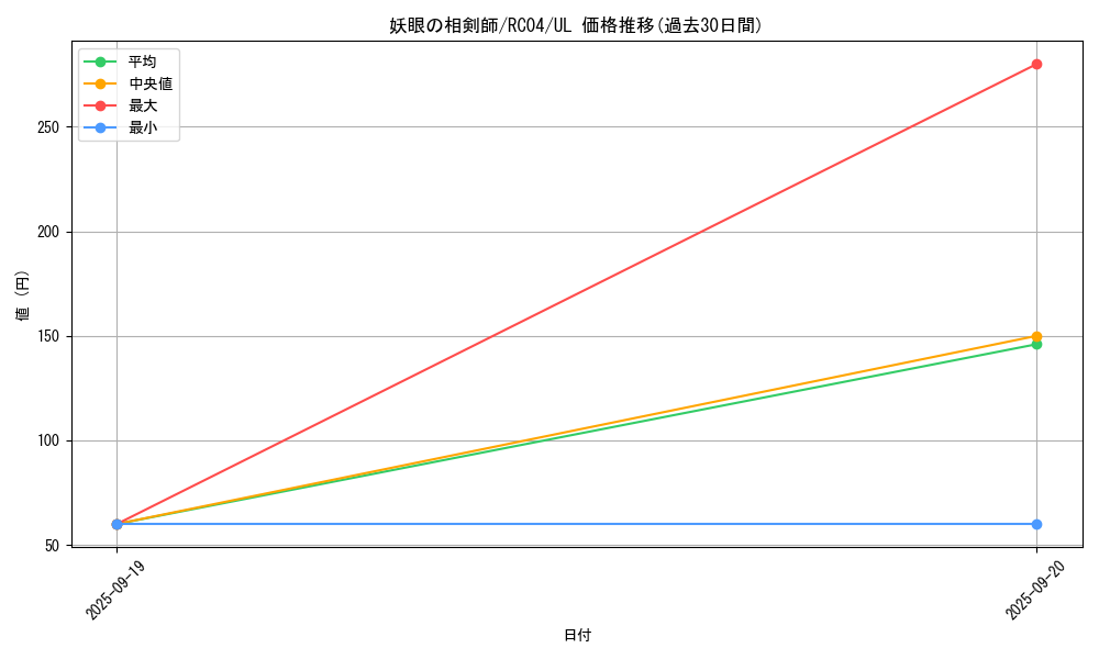 card_2534_series_5072_rarity_77_graph