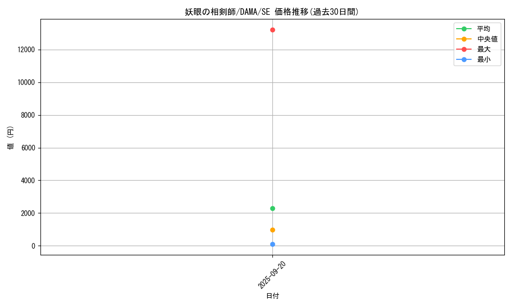 card_2534_series_5646_rarity_5_graph