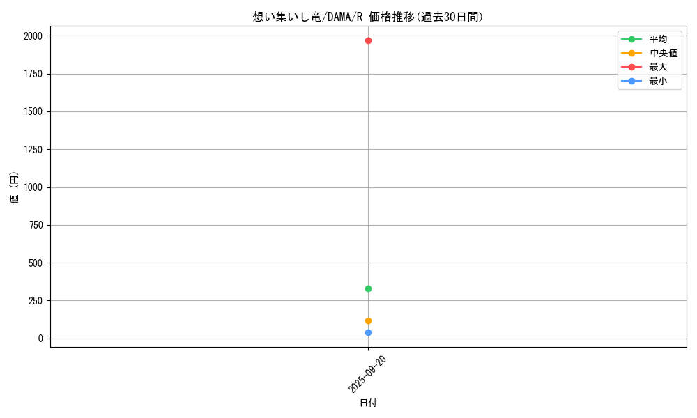 card_2538_series_5646_rarity_62_graph