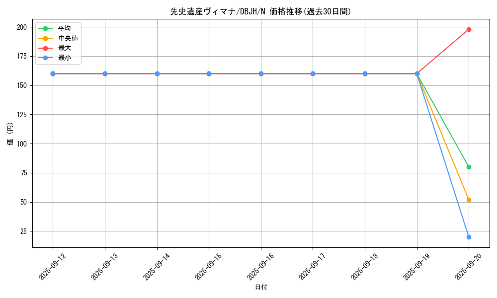 card_2540_series_335_rarity_1_graph