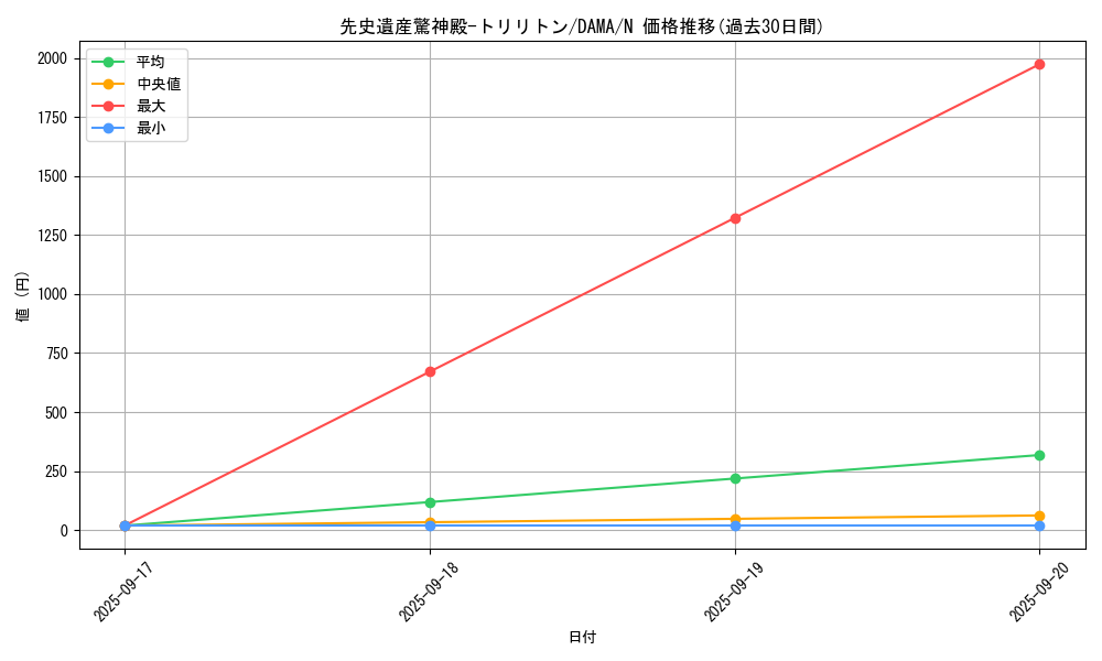 card_2542_series_5646_rarity_1_graph